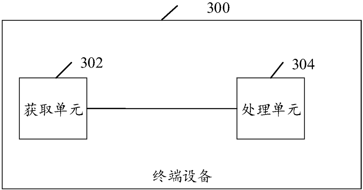 Disease assessment method, terminal device, and computer readable medium