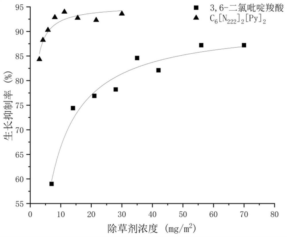 Binuclear pyridine acid ionic liquid, and preparation method and application thereof