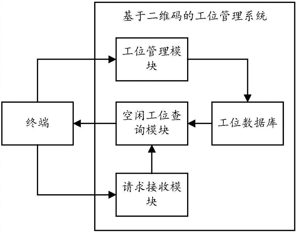 Two-dimensional code-based office cubicle management system and method