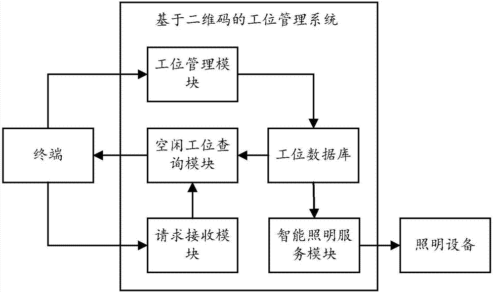 Two-dimensional code-based office cubicle management system and method