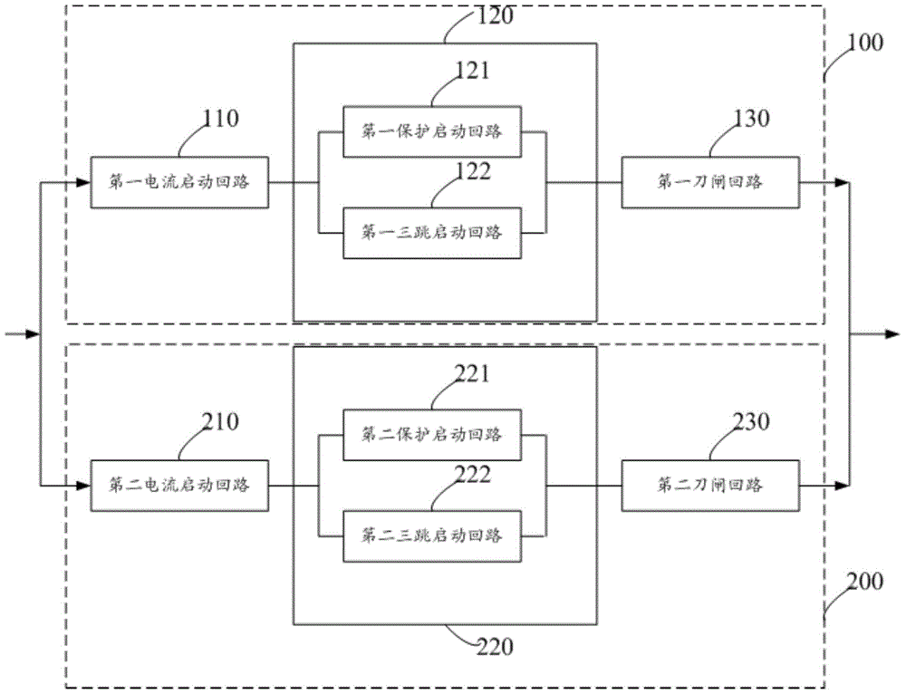 Failure start circuit and method for starting a failure circuit