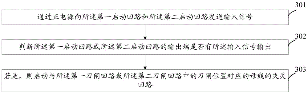 Failure start circuit and method for starting a failure circuit