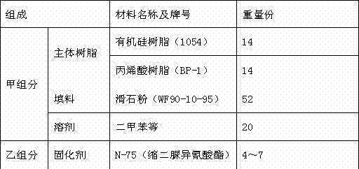 High temperature resistant putty and its preparation method