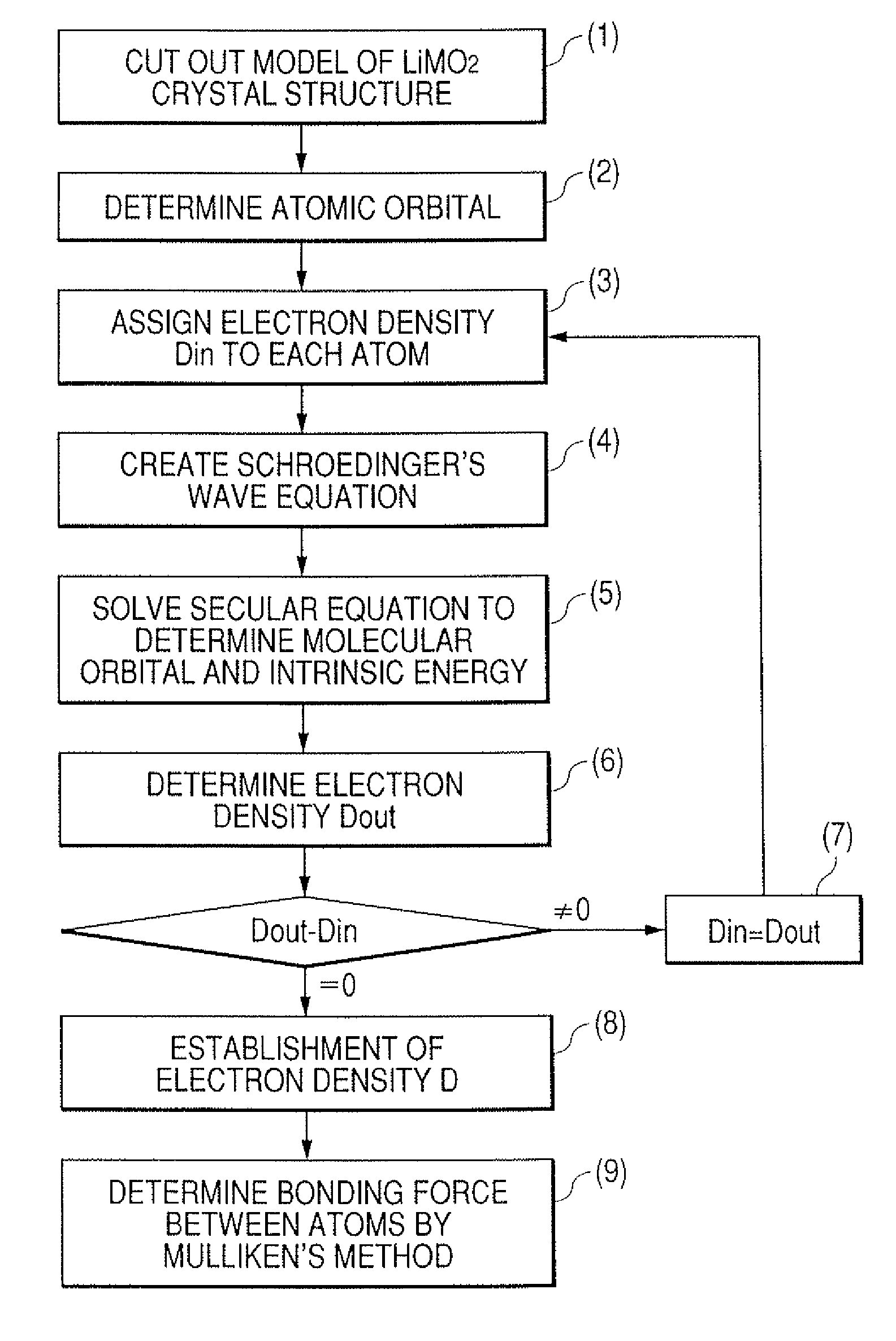 Electrode material for lithium secondary battery, electrode structure and lithium secondary battery