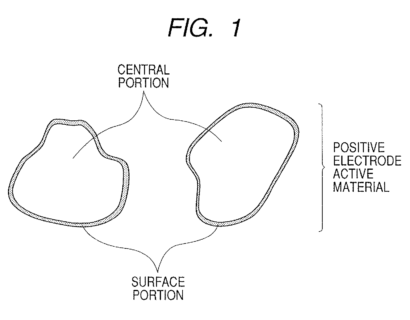 Electrode material for lithium secondary battery, electrode structure and lithium secondary battery