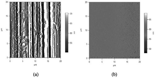 Pretreatment method of graphene growth substrate