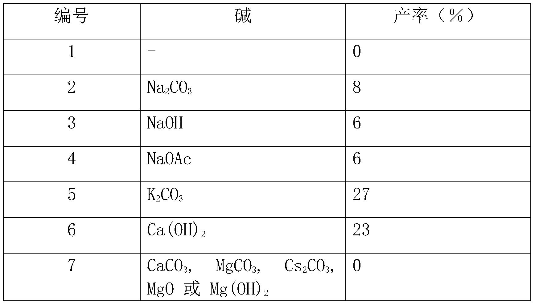 Method for synthesizing polysubstituted olefins