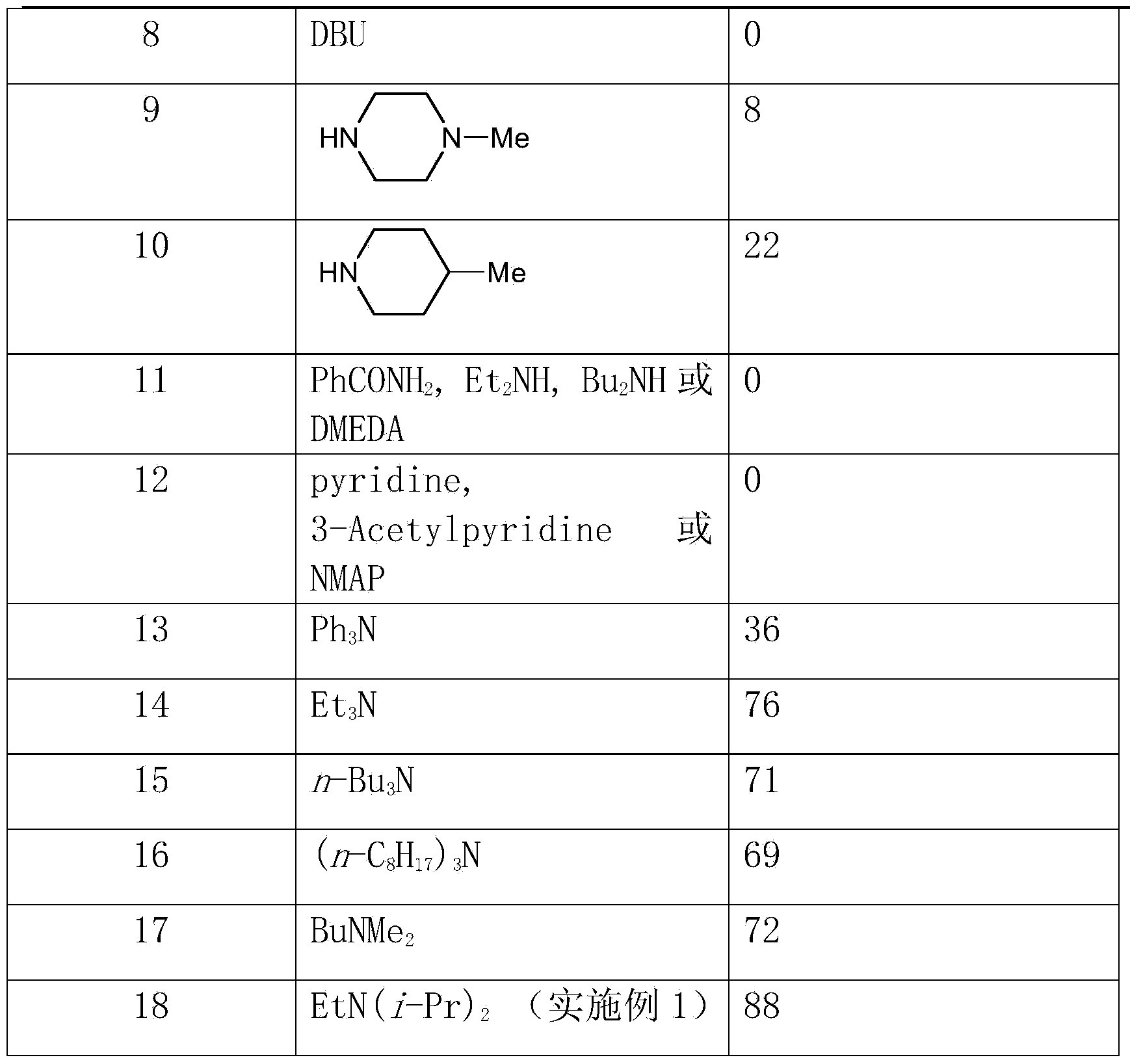 Method for synthesizing polysubstituted olefins