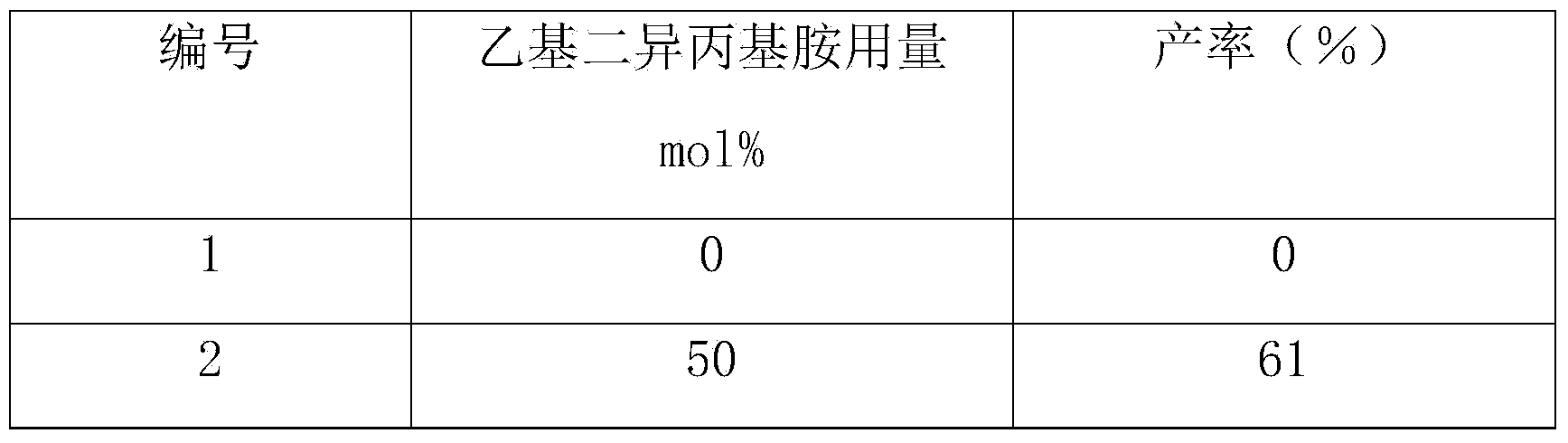 Method for synthesizing polysubstituted olefins