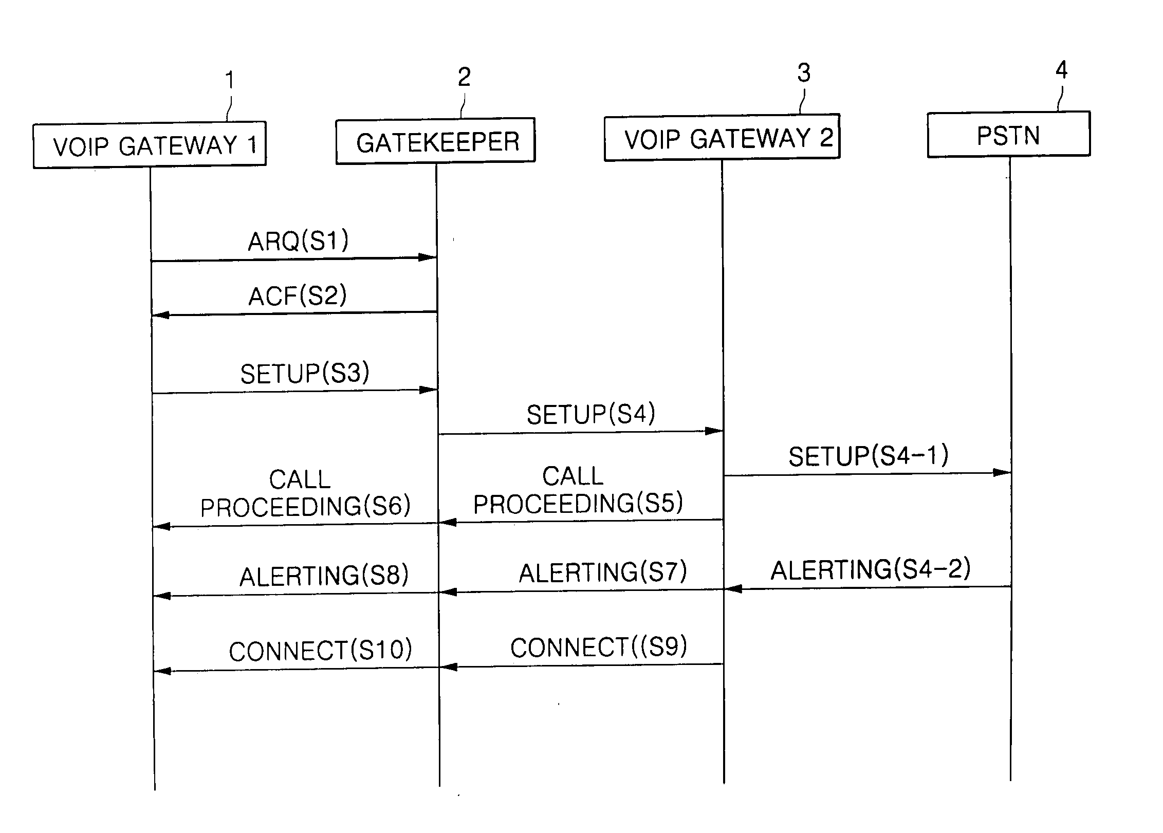 Managing routing path of voice over internet protocol (VoIP) system