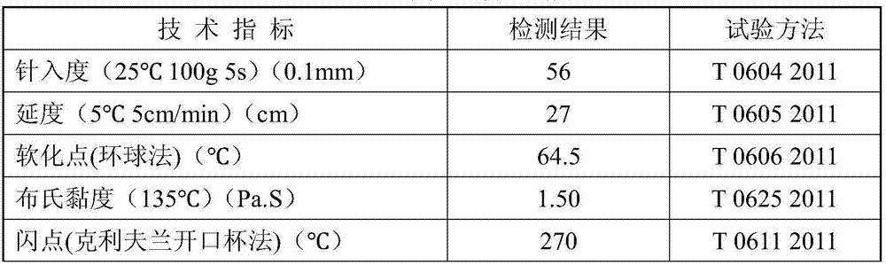 Rubber powder and SBS modified compound modified asphalt and preparation method thereof