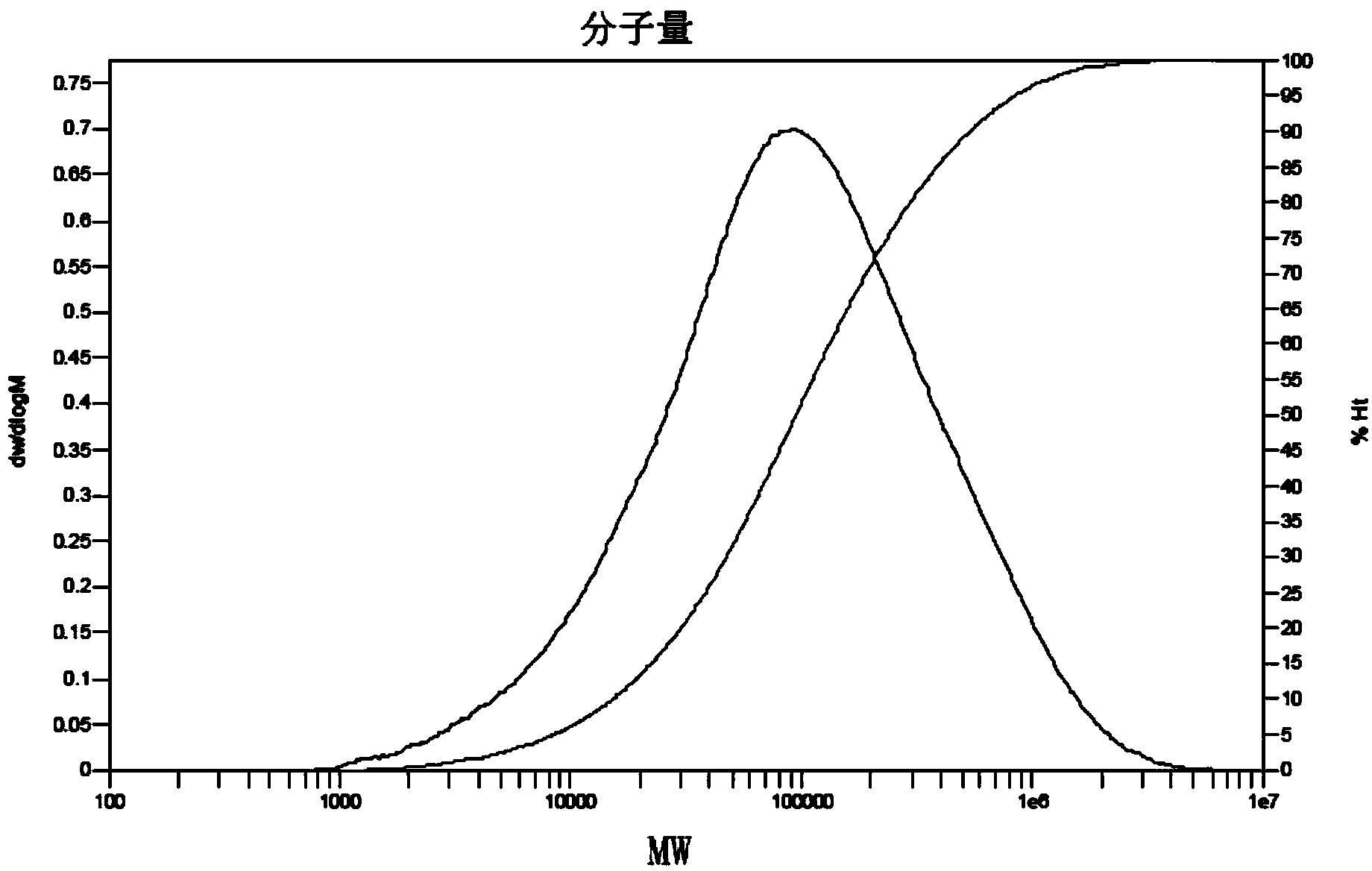 Olefin polymerization catalyst as well as preparation method and application thereof