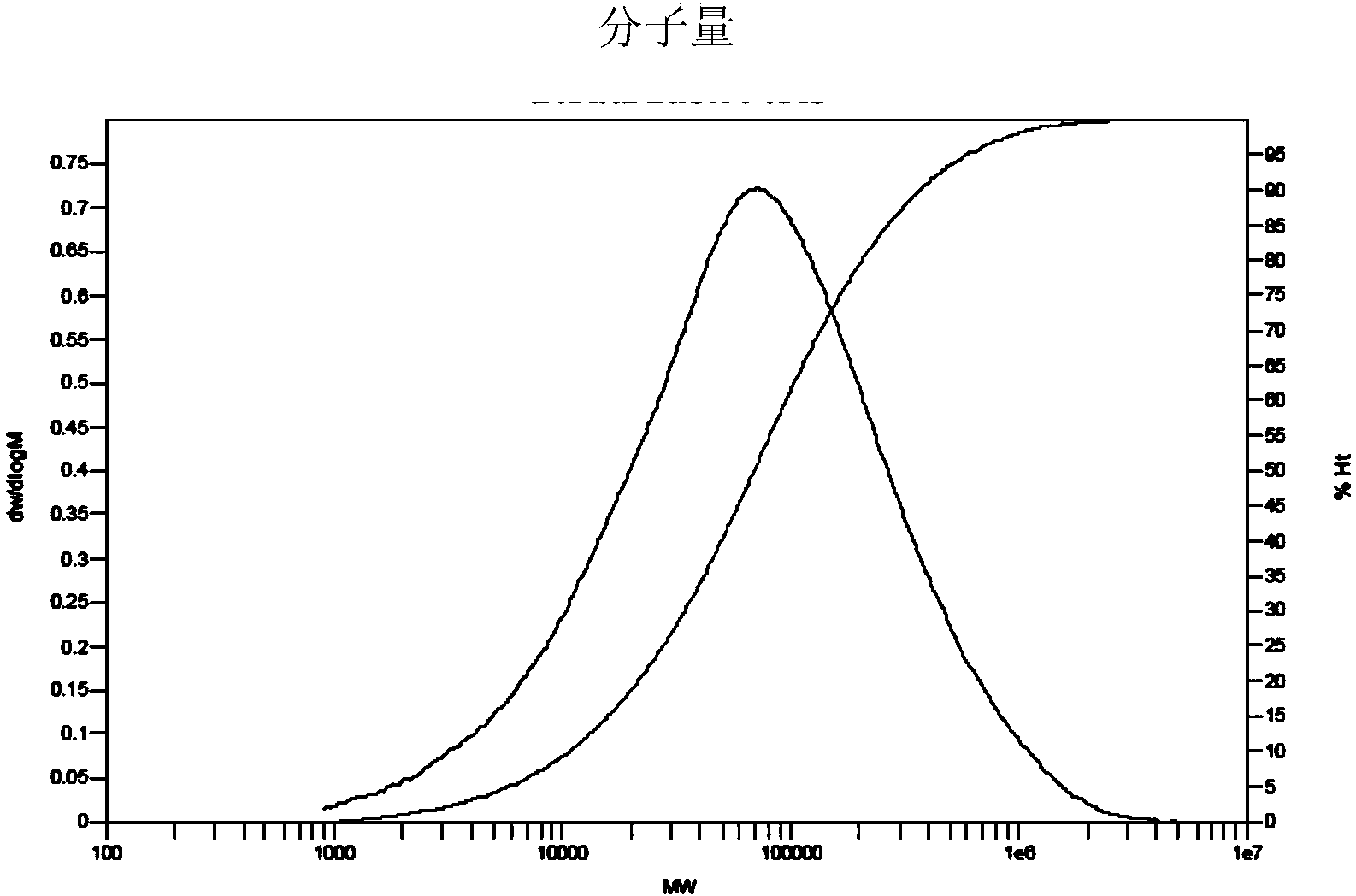 Olefin polymerization catalyst as well as preparation method and application thereof