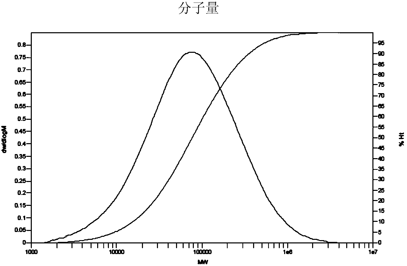 Olefin polymerization catalyst as well as preparation method and application thereof