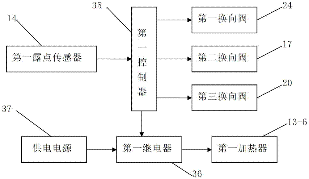 Waveguide inflator