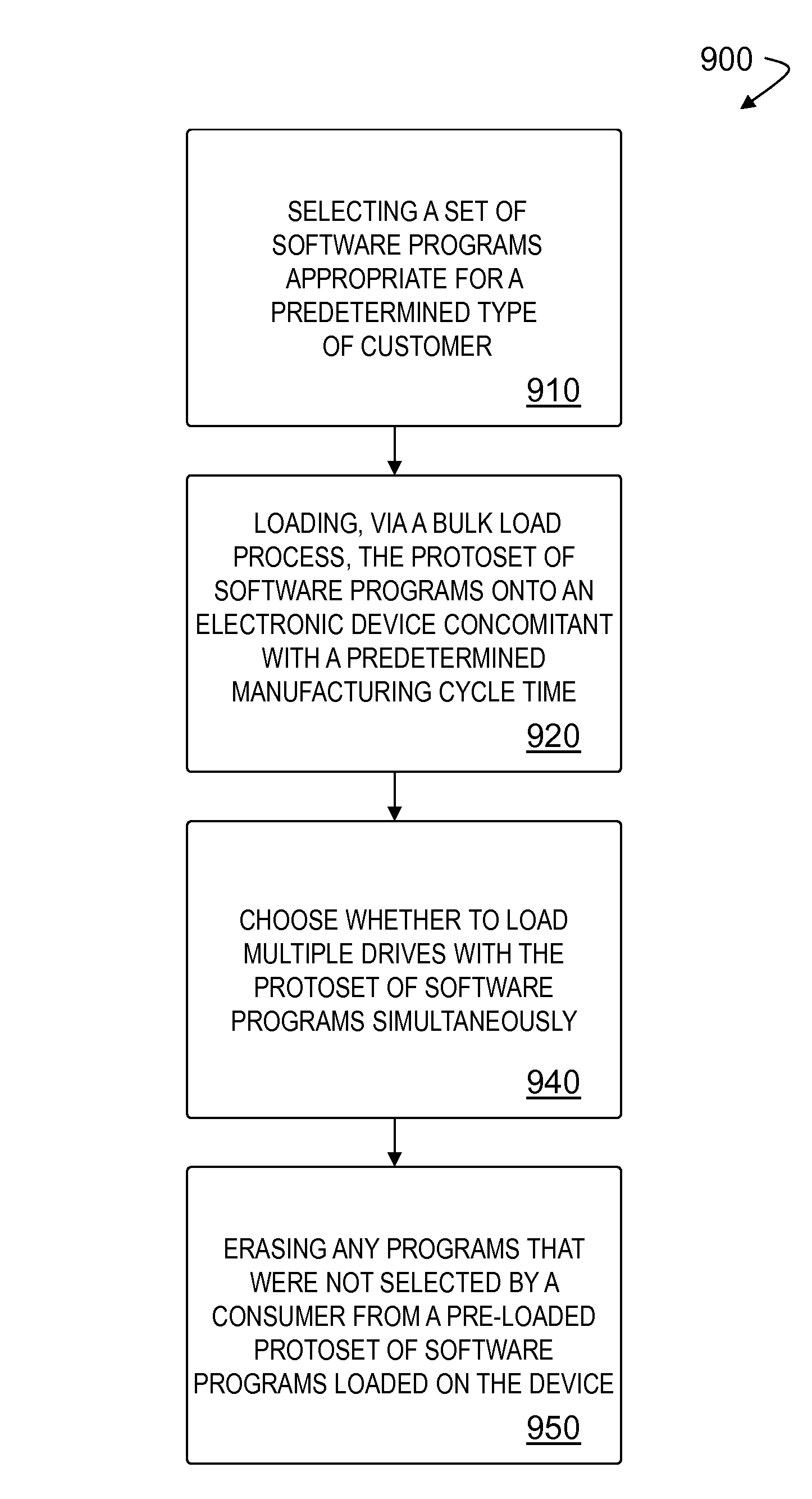 System and method for software delivery