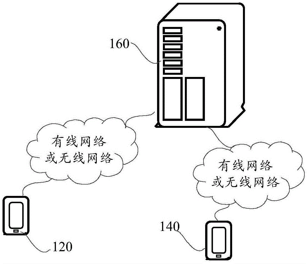 Music obtaining method, apparatus and system, and music sharing method and apparatus