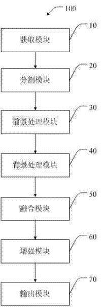 Video image processing method and device