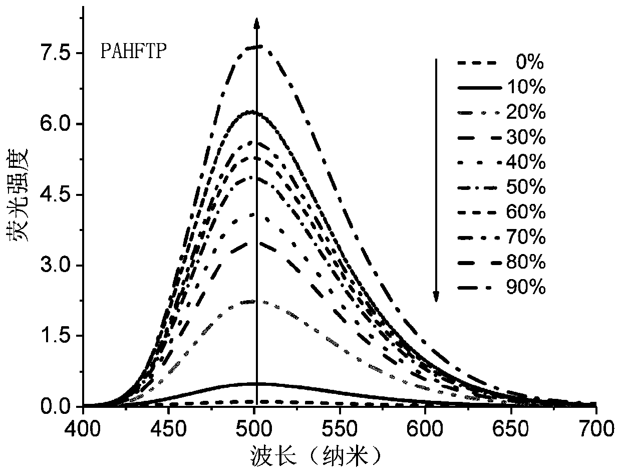 Method of using graphene composite material covalently modified by polymer with aggregation-induced emission characteristic to prepare solid film optical limiter