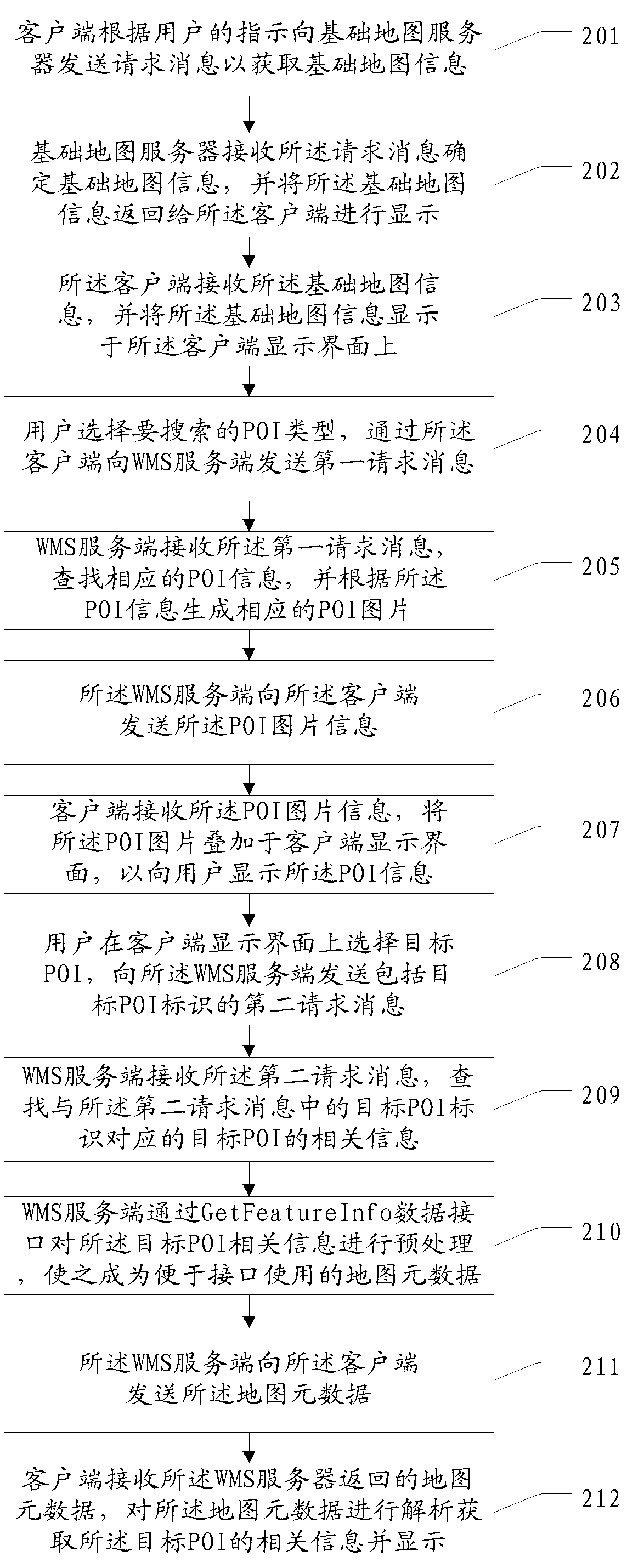 Method and device for searching points of interest