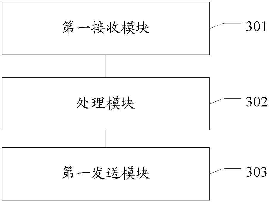 Method and device for searching points of interest