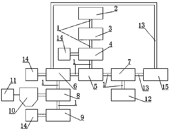 Meat powder production equipment and technology