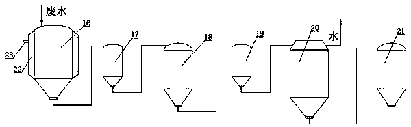 Meat powder production equipment and technology