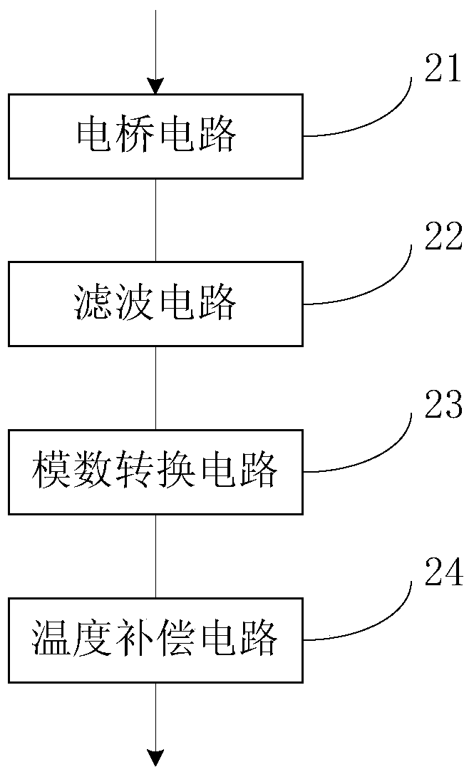 Connecting Rod Dynamic Load Test Apparatus for Reciprocating Piston Engines