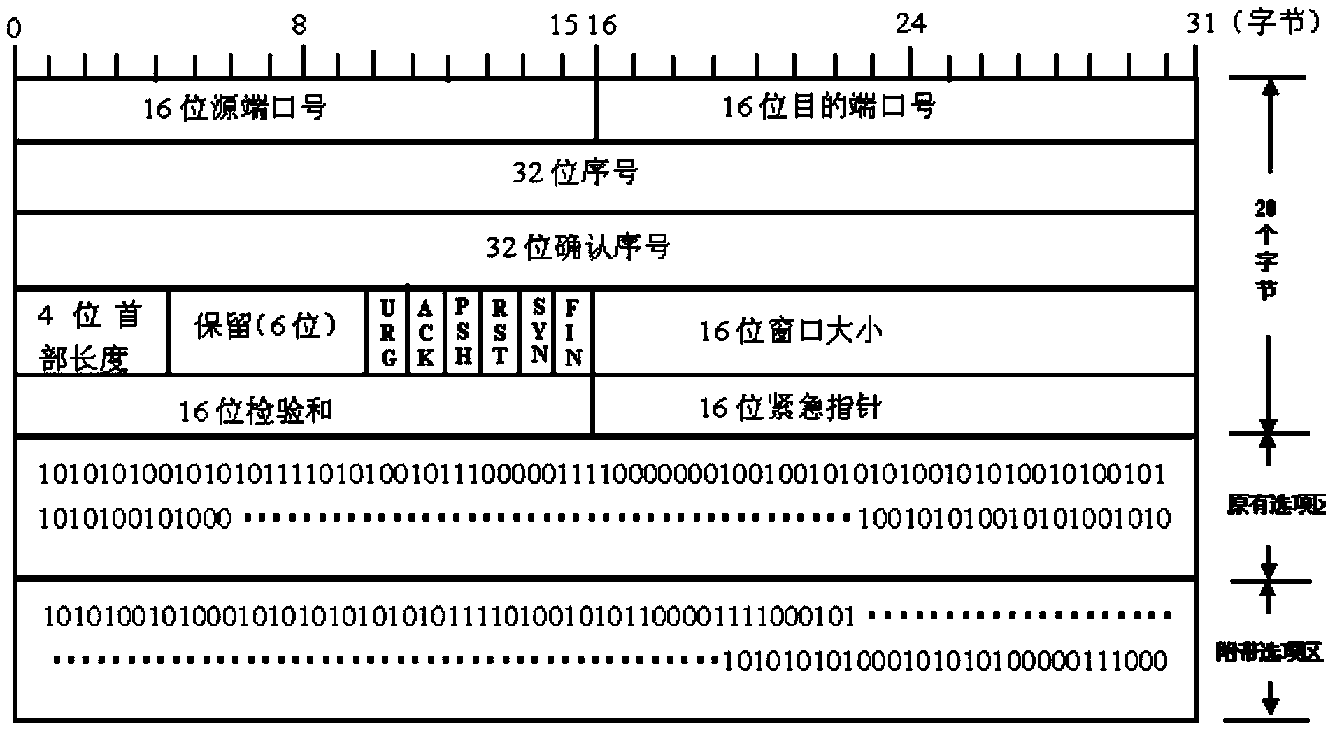 Method for verifying TCP (transmission control protocol) connection security