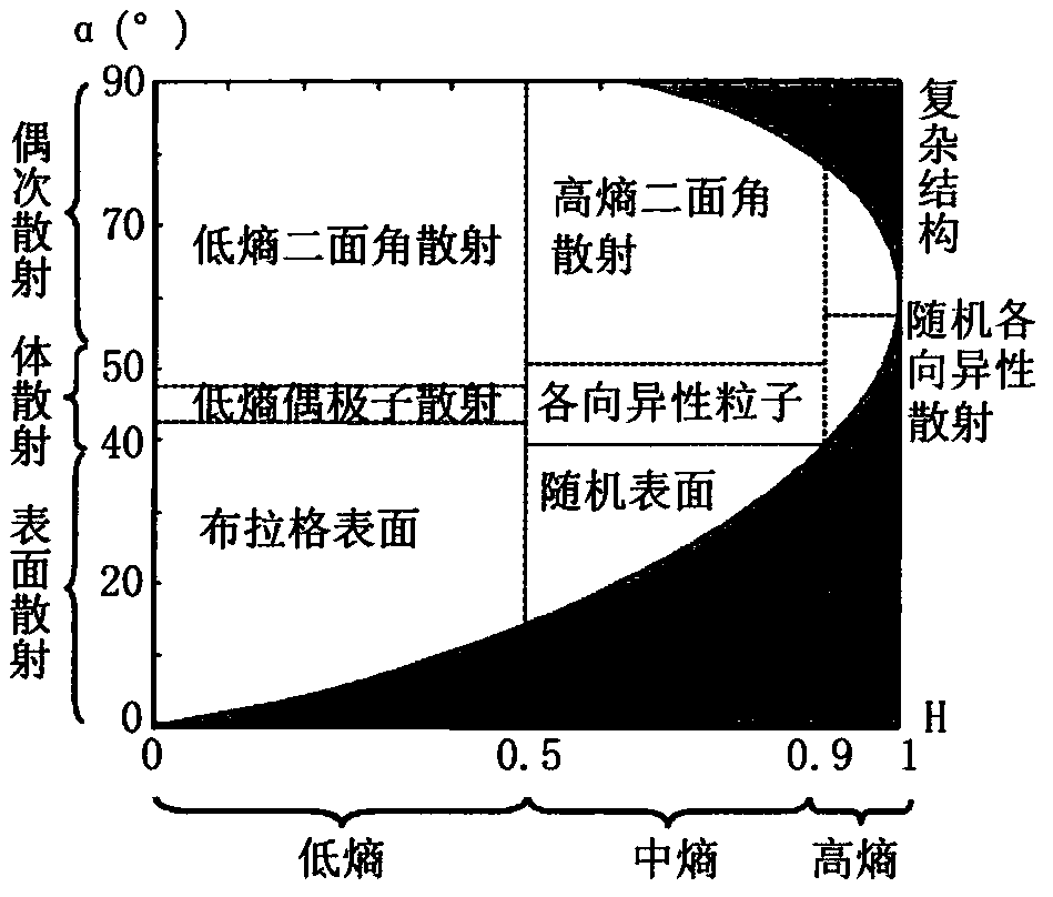 A Method of Rural Residential Land Use Based on Active and Passive Remote Sensing Data