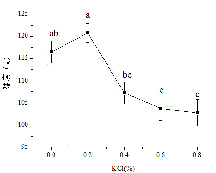 Gel type fish soup product and production process thereof