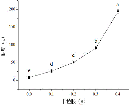 Gel type fish soup product and production process thereof