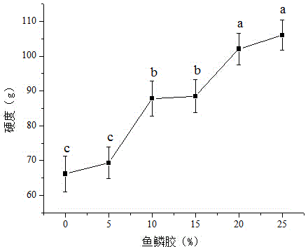 Gel type fish soup product and production process thereof