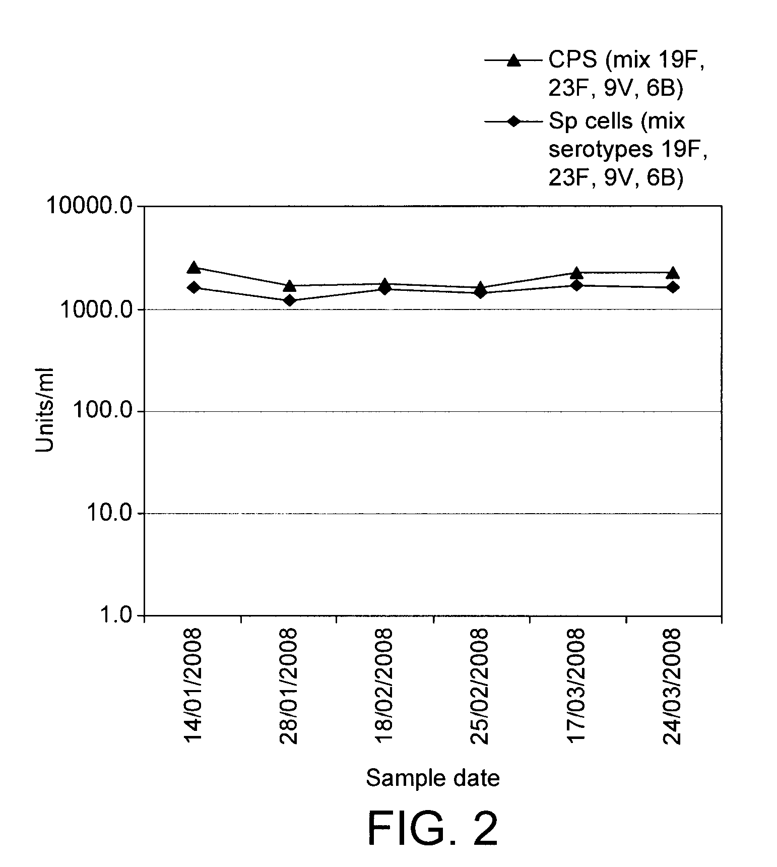 PREVENTION AND TREATMENT OF OTITIS MEDIA USING IgA ENRICHED MILK