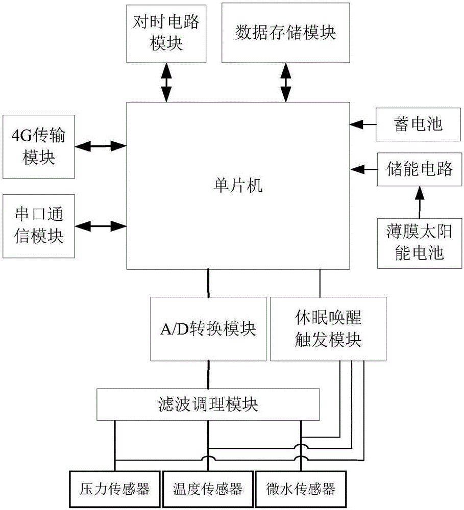 High-voltage switch gear and gas state monitoring device thereof