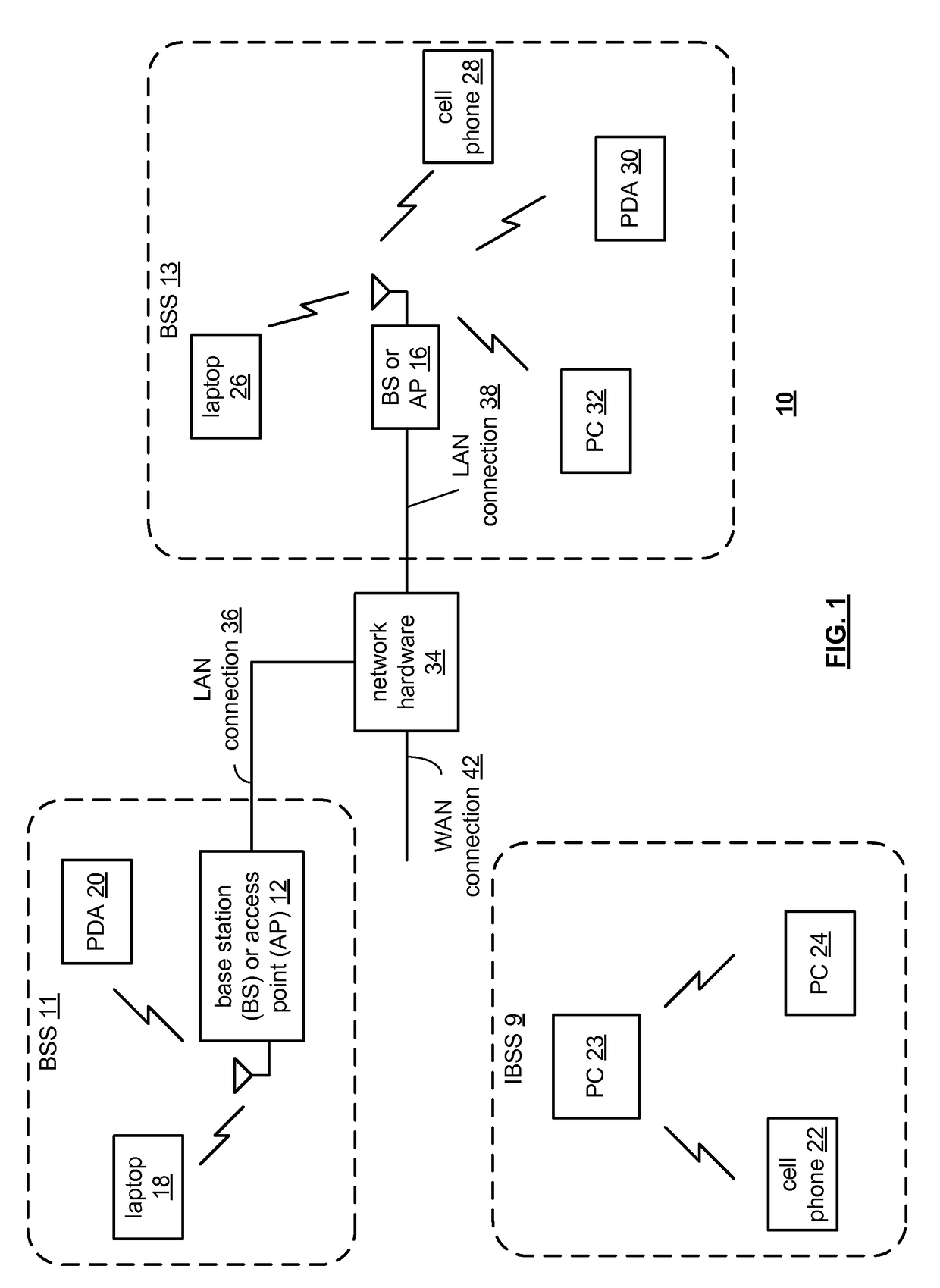 Integrated circuit with intra-chip and extra-chip RF communication