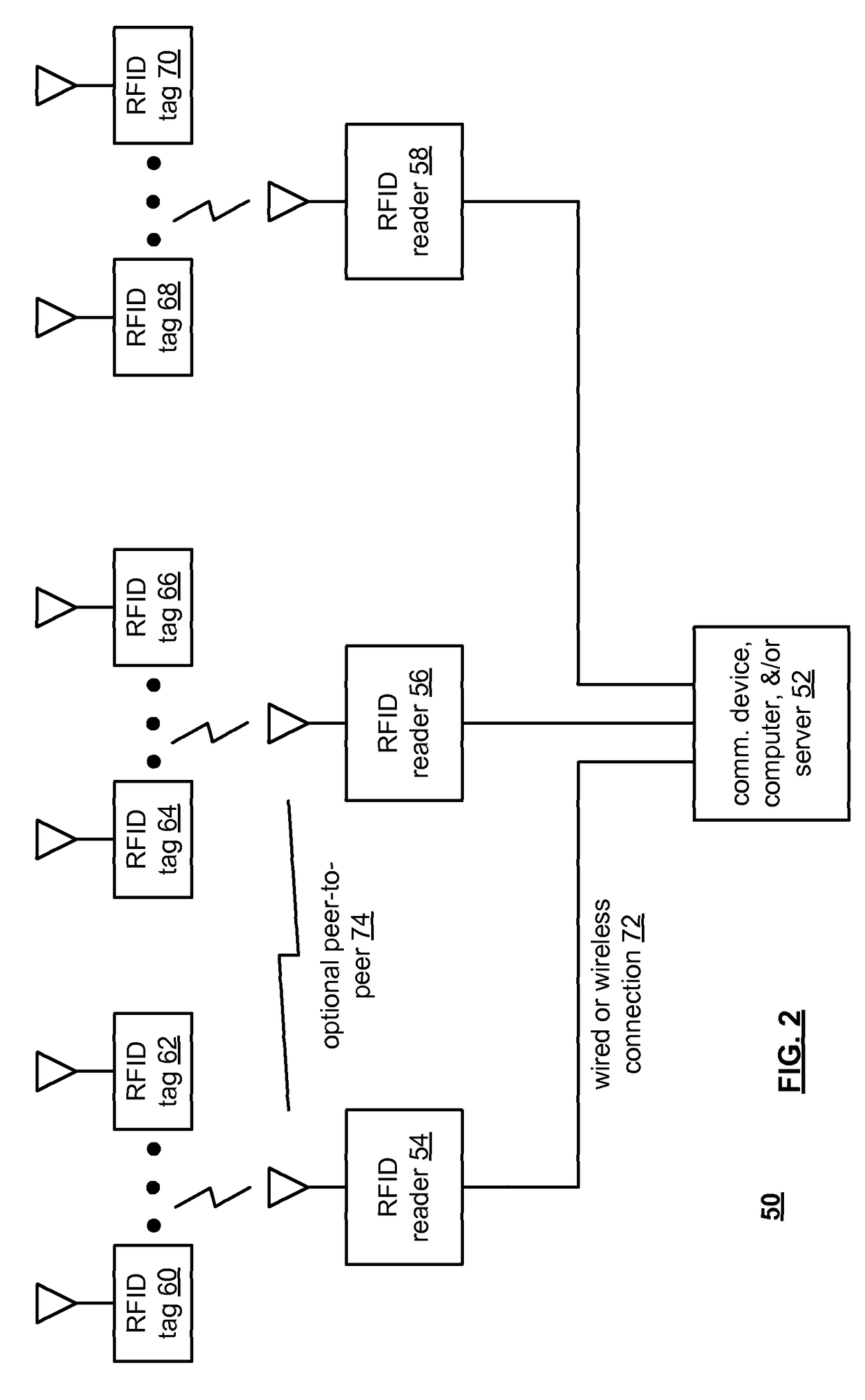 Integrated circuit with intra-chip and extra-chip RF communication