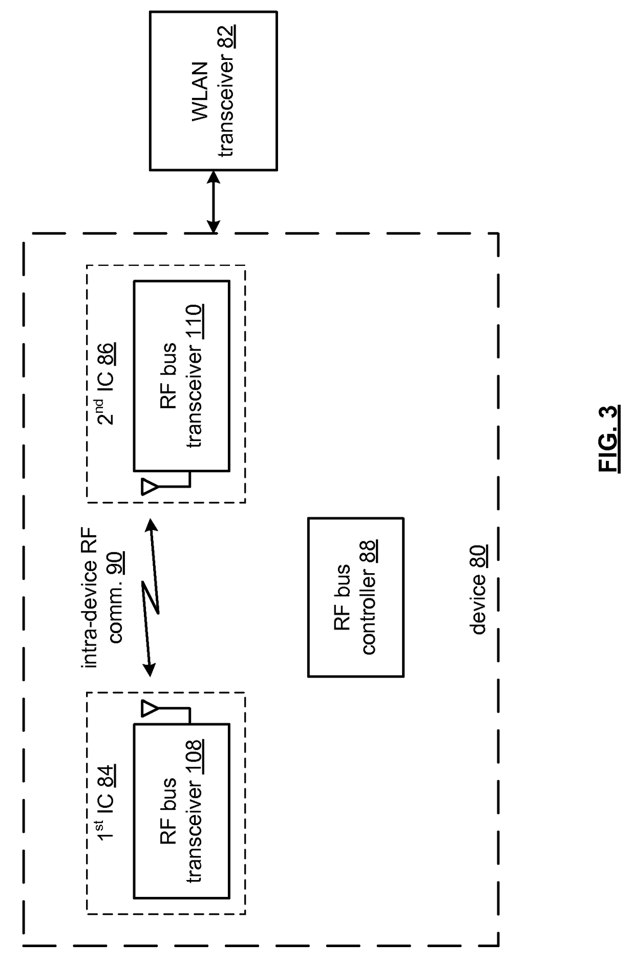 Integrated circuit with intra-chip and extra-chip RF communication