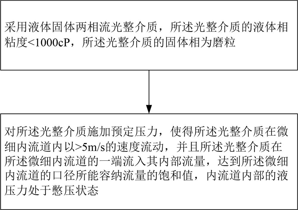 Pressurizing container, supercharger, finishing device, and pressurizing method for hydraulic oil