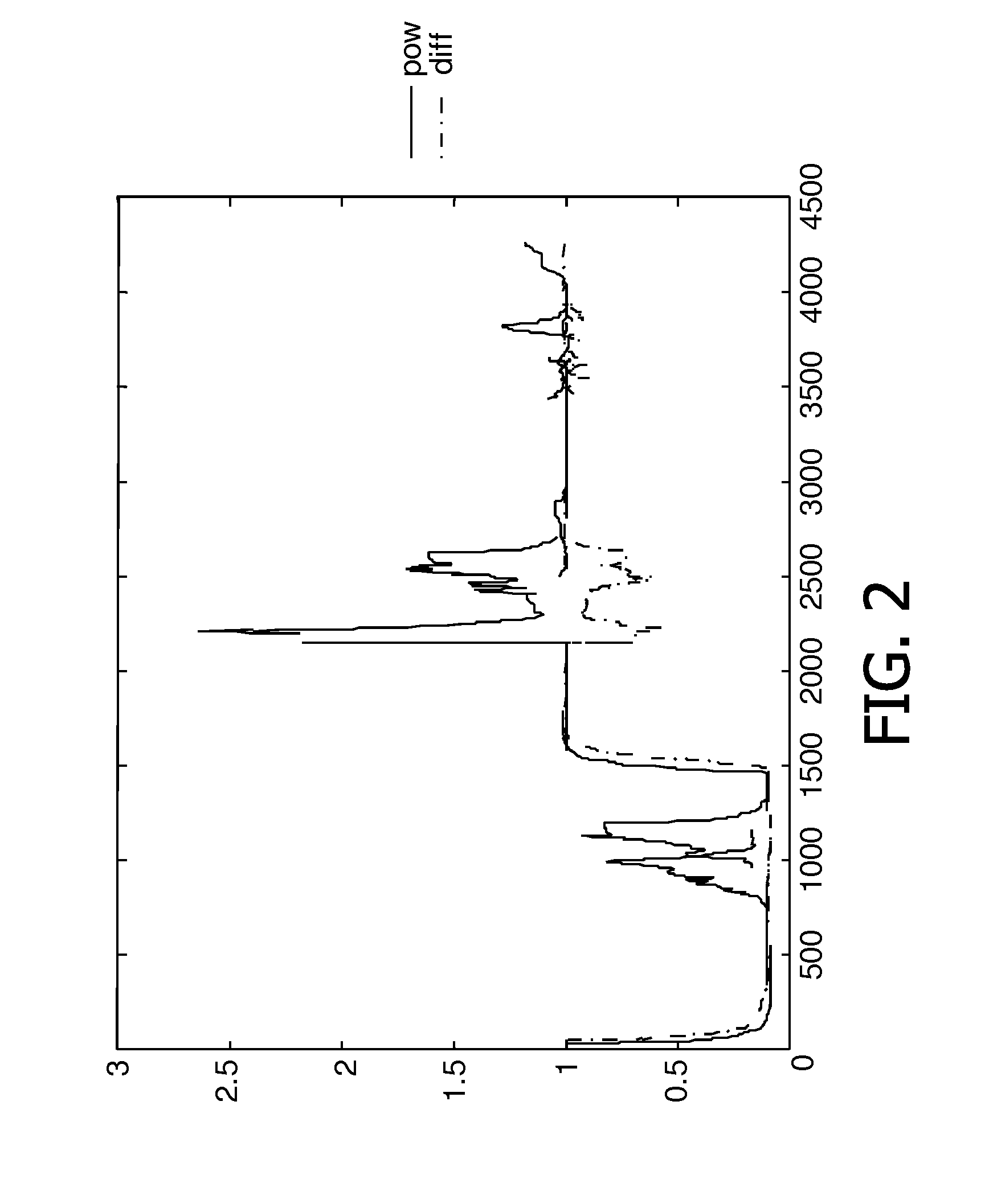 Determining an acoustic coupling between a far-end talker signal and a combined signal