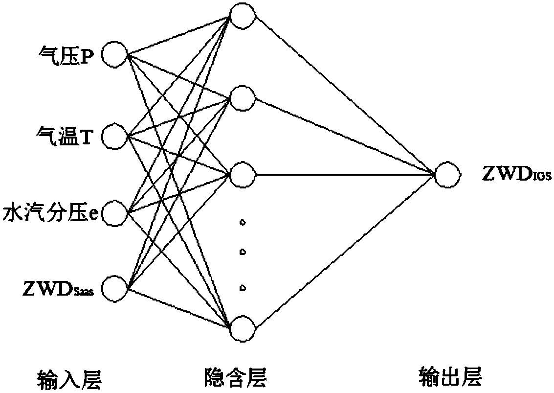 A bp neural network tropospheric delay correction method based on saastamoinen model