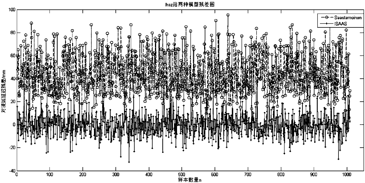 A bp neural network tropospheric delay correction method based on saastamoinen model