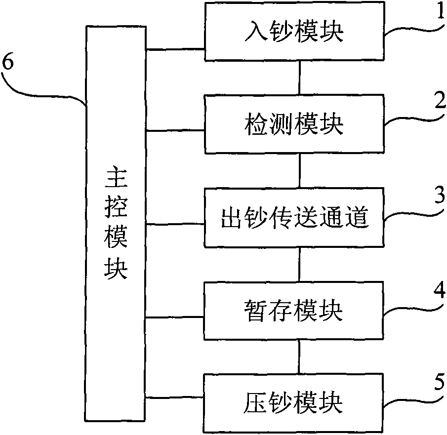 Paper money identification processing device