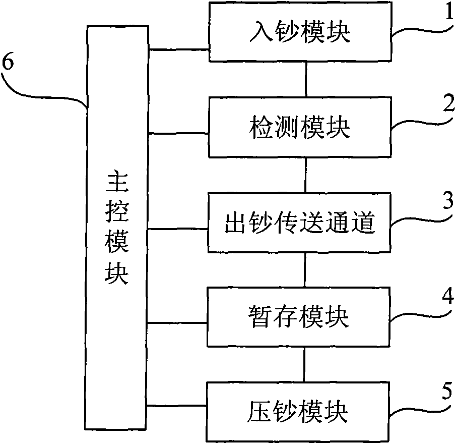 Paper money identification processing device