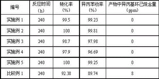 Alpha-methyl styrene selective hydrogenation method