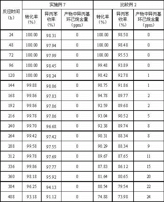 Alpha-methyl styrene selective hydrogenation method