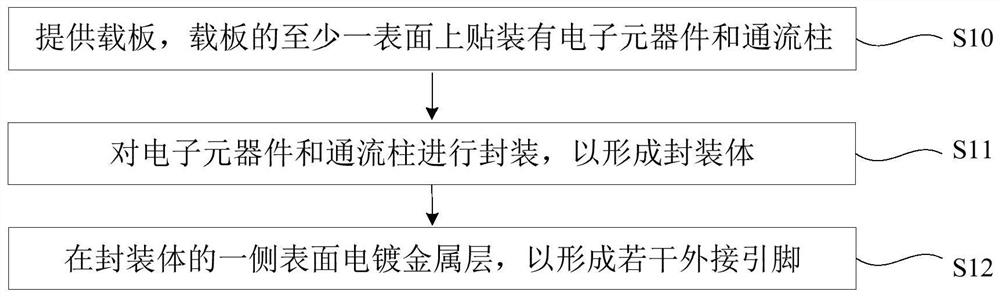 Manufacturing method of packaging structure, and packaging structure