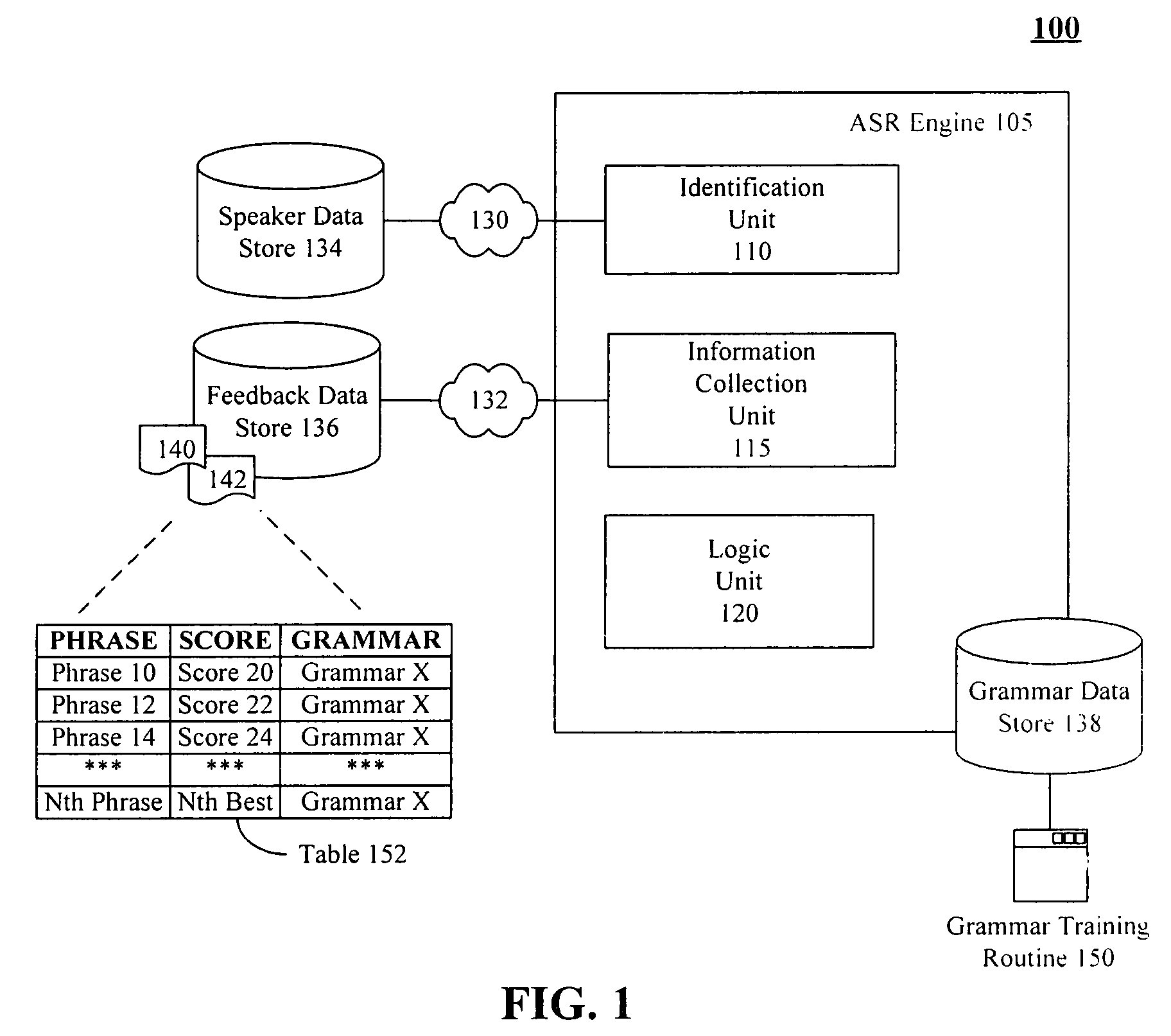 Training speaker-dependent, phrase-based speech grammars using an unsupervised automated technique