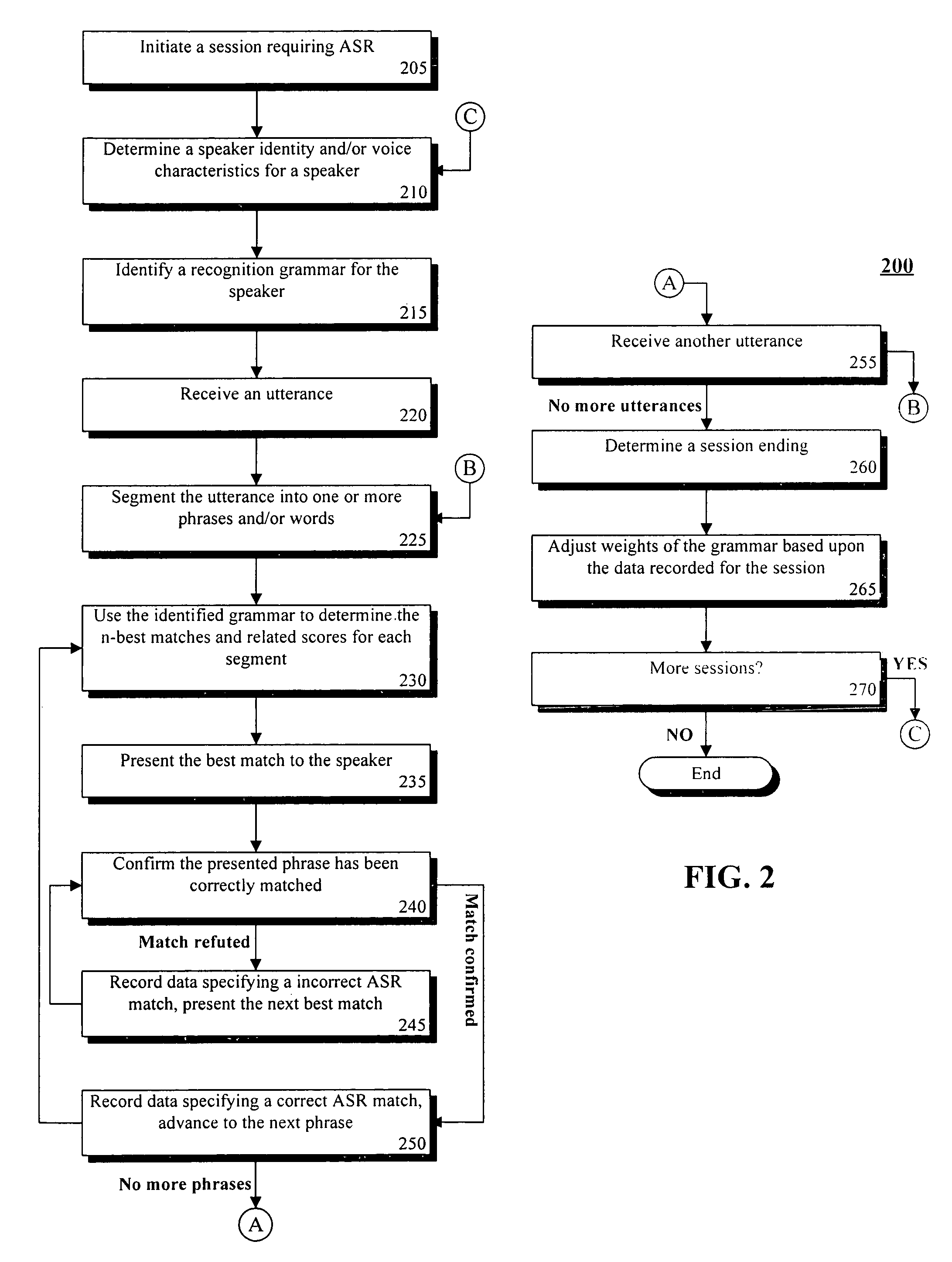 Training speaker-dependent, phrase-based speech grammars using an unsupervised automated technique