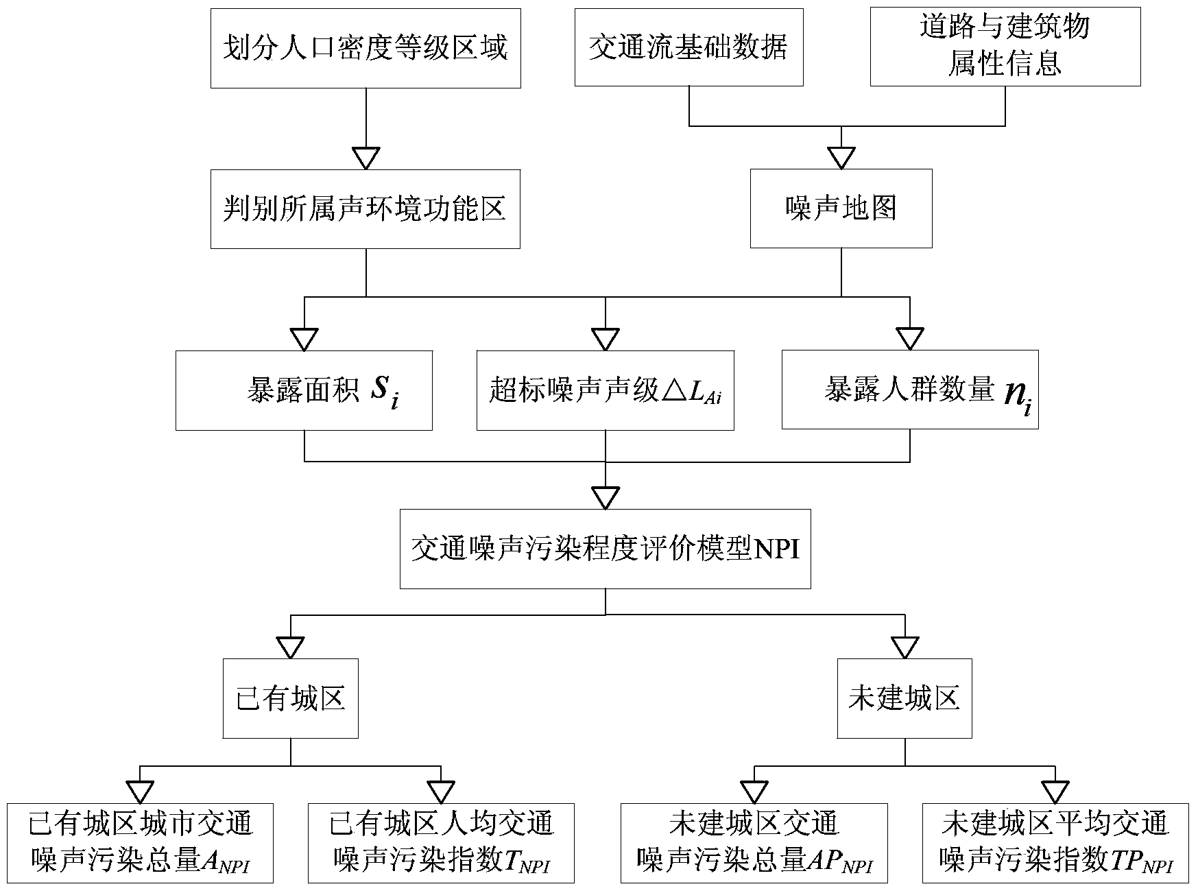 Traffic noise pollution model based on exposed crowd/area/acoustic environment functional area